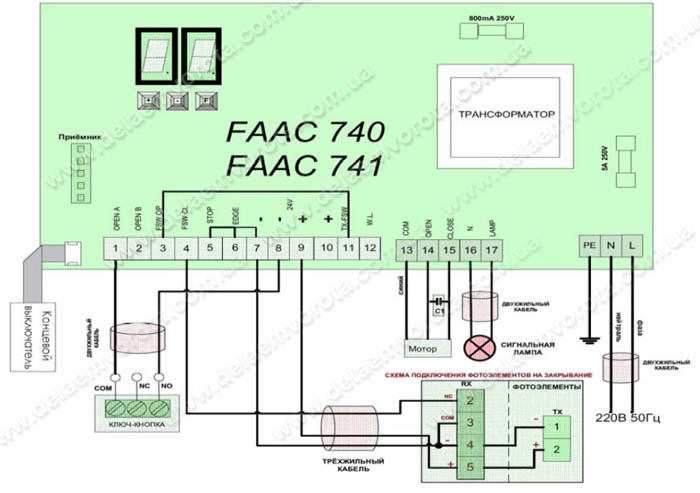 Автоматика для відкатних воріт FAAC 741