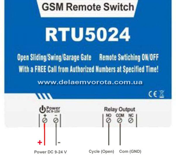 GSM-модуль RTU 5024
